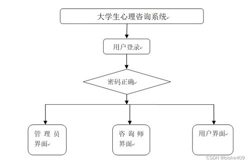 基于SSM的大学生心理咨询系统设计与实现