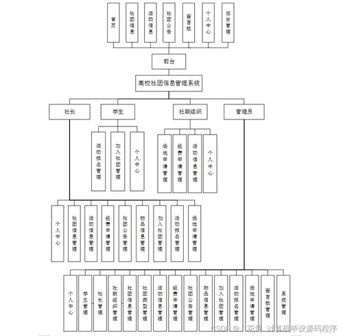 高校社团信息管理系统设计与实现