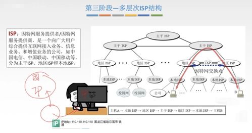 计算机网络概述与参考模型 构建互联世界的服务基础