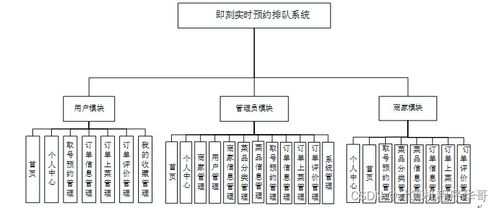基于Java SSM的即刻实时预约排队系统设计与实现