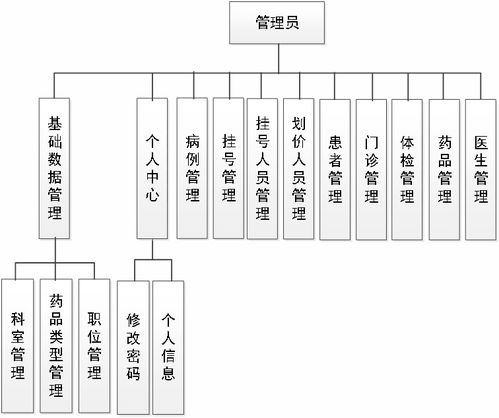 基于Java SpringBoot与Vue的医疗挂号管理系统设计与实现