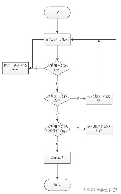 基于Java的学生在线请假管理系统设计与实现