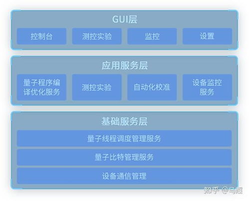 中国首个量子计算机操作系统“本源司南”的战略意义与应用前景