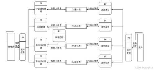基于Node.js与Vue.js的校园志愿者管理系统设计与实现